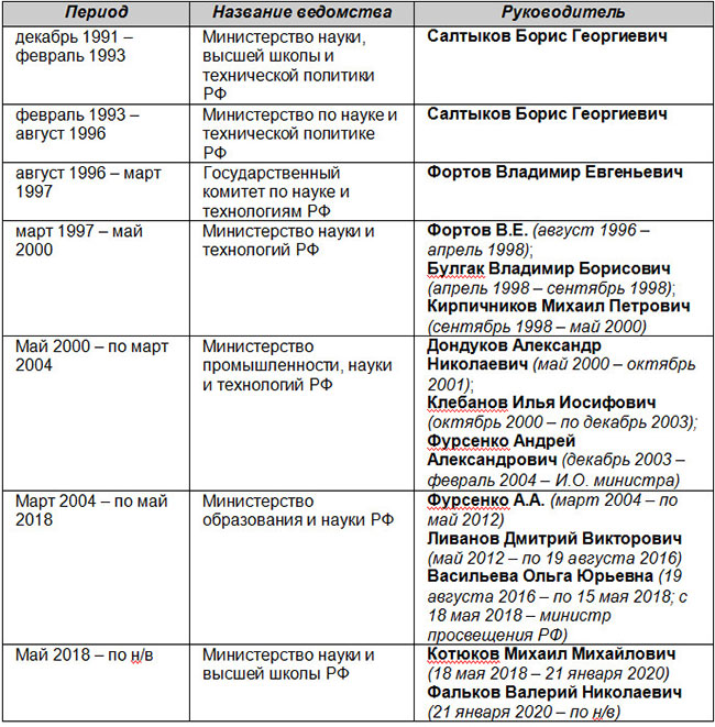 В правительстве Мишустина сформирован.jpg