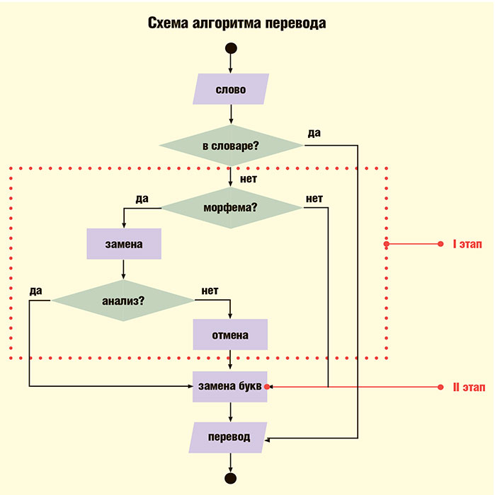 алгоритм перевода.jpg