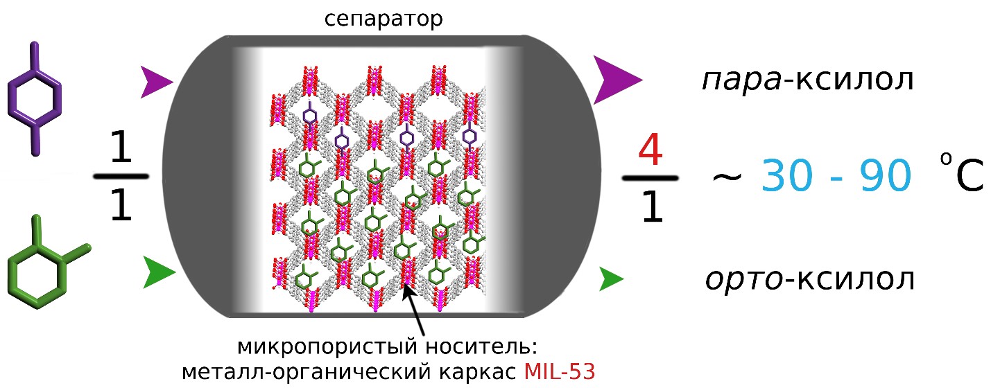 ксилол.jpg