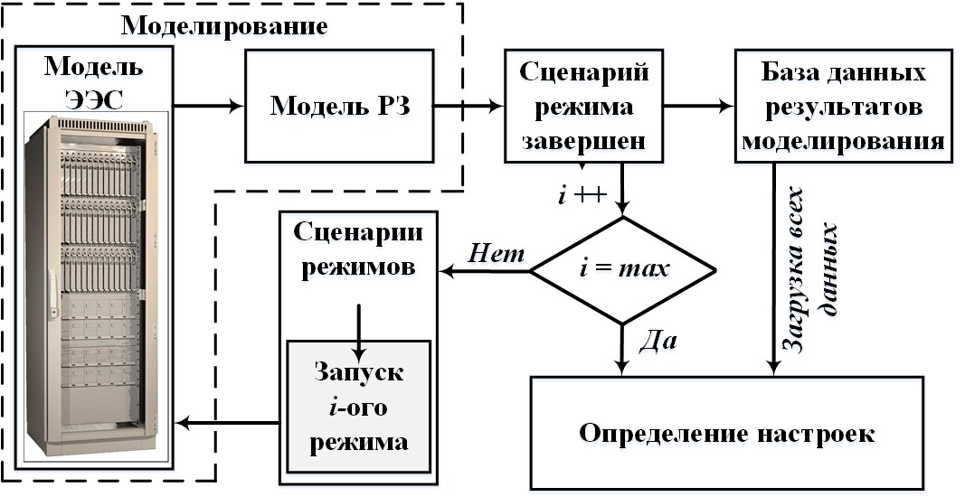 оборудование ЭЭС.jpg