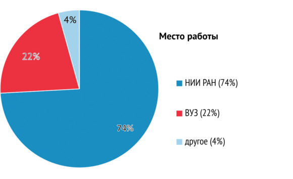 опрос4.jpg