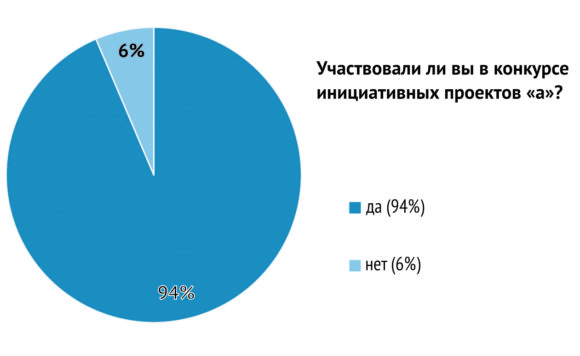 опрос6.jpg