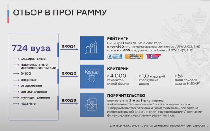 отбор в программу.png